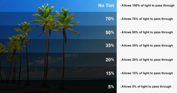 Image: Tint Shade Film Options